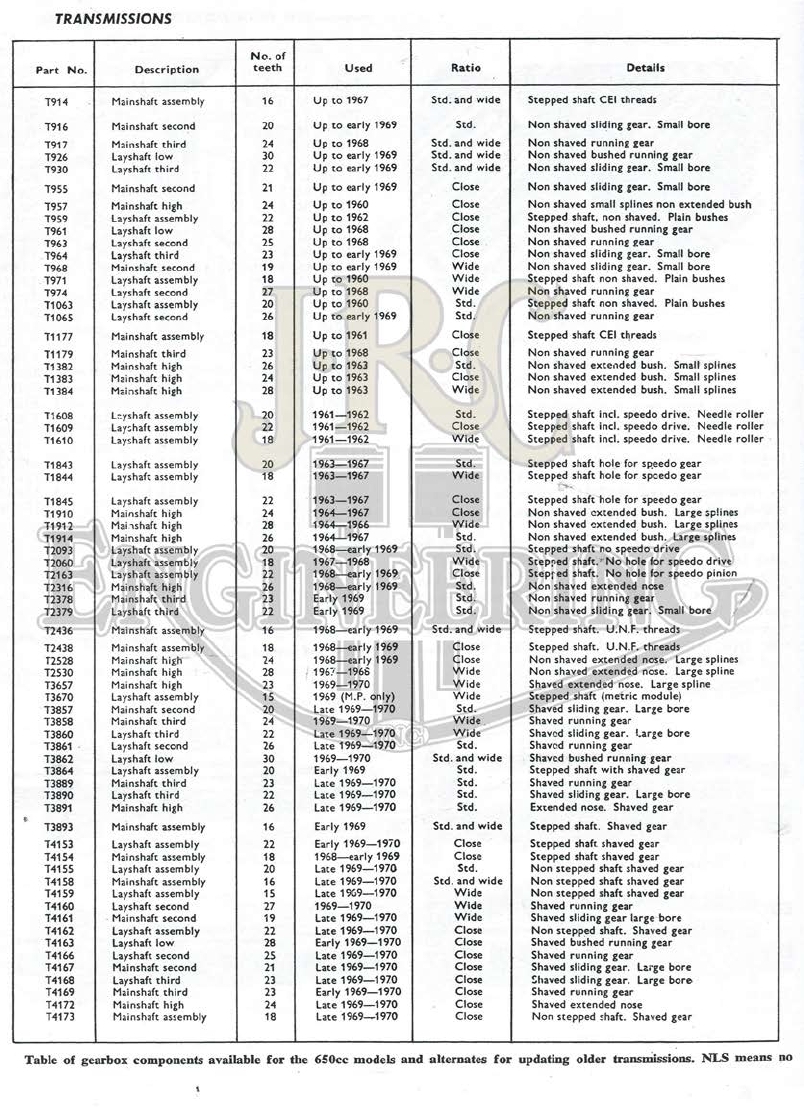 Triumph 650 4-speed gear interchange chart page 2 &mdash; alternate part numbers