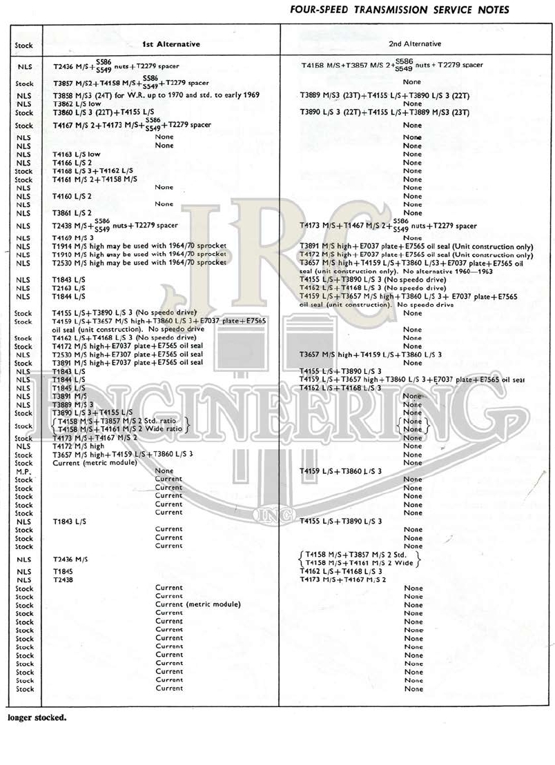Triumph 650 4-speed gear interchange chart page 3 — layshaft gear alternatives