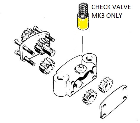 Norton Commando rotary gear oil pump — disassembled showing gear set and body