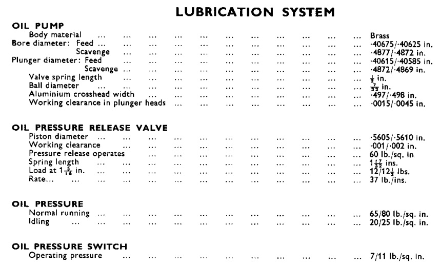 Triumph twin oil pressure specifications — feed pressure and scavenge vacuum figures