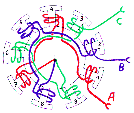 3-phase-stator-winding-diagram.gif