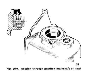 Triumph gearbox output seal installed with spring facing inside the gearbox toward the gear oil