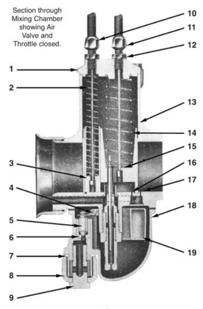 Amal Concentric carburetor cut-away diagram &mdash; side view showing internal components