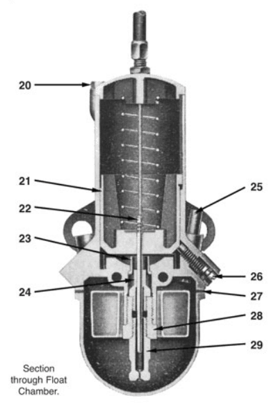 Amal Concentric carburetor cut-away diagram &mdash; front view showing pilot jet and air screw