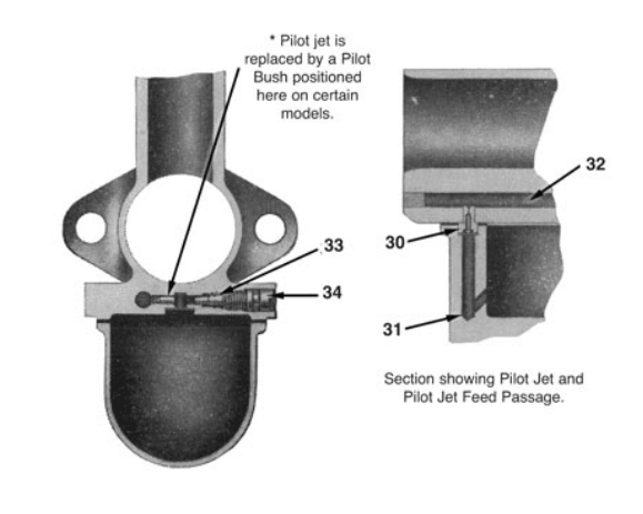 Amal Concentric carburetor cut-away diagram &mdash; top view showing mixing chamber