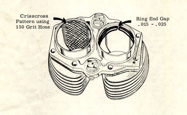 Proper crosshatch cylinder hone finish for piston ring seating