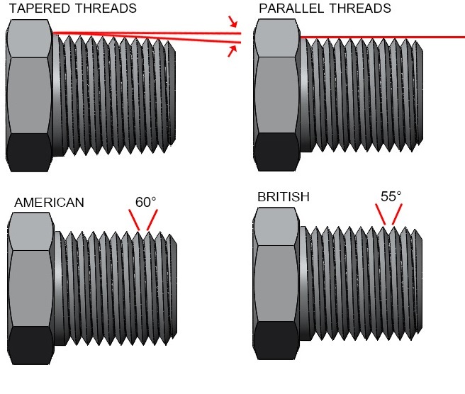 Diagram showing BSP British Standard Pipe thread forms: parallel BSPP (left) and taper BSPT (right), both with 55-degree thread angle