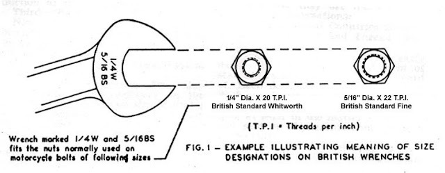 Chart illustrating Whitworth and BSF dual spanner markings &mdash; showing how 1/4W and 5/16 BSF share the same jaw width