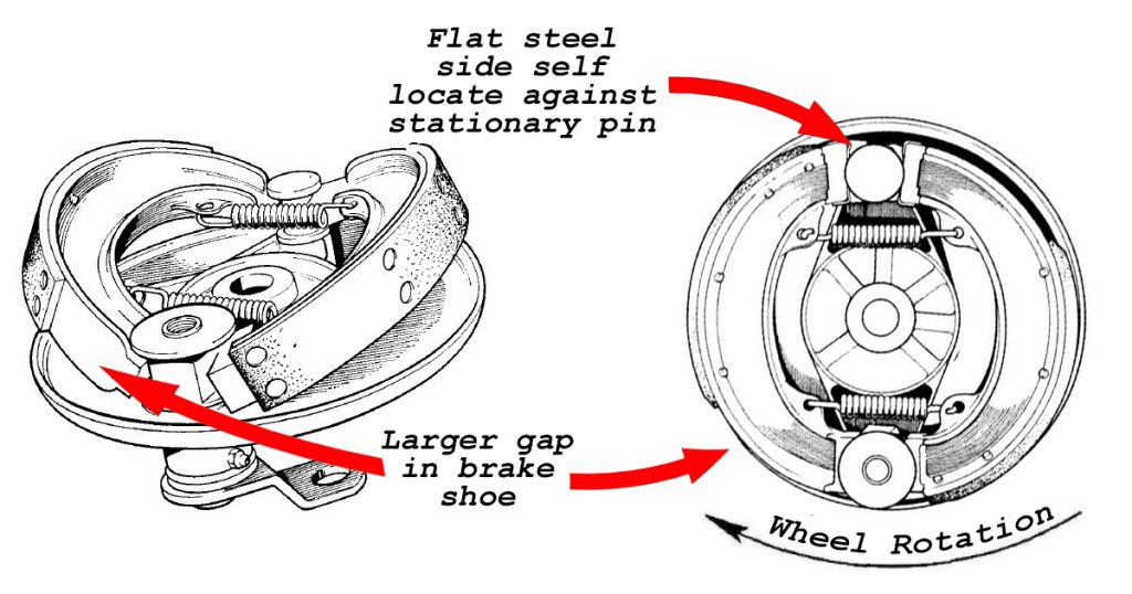 Changing Triumph 19451974 drum brakes. JRC Engineering, Inc.