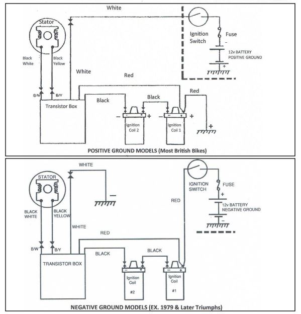 TROUBLESHOOTING DC CDI IGNITIONS JRC Engineering, Inc.